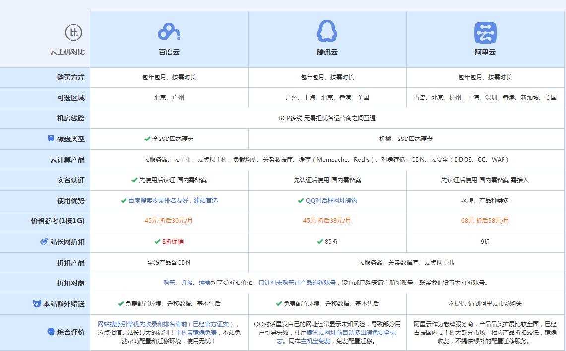 陆川云主机代理对比.jpg